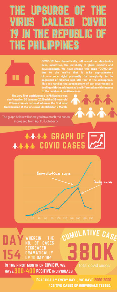 Infographic